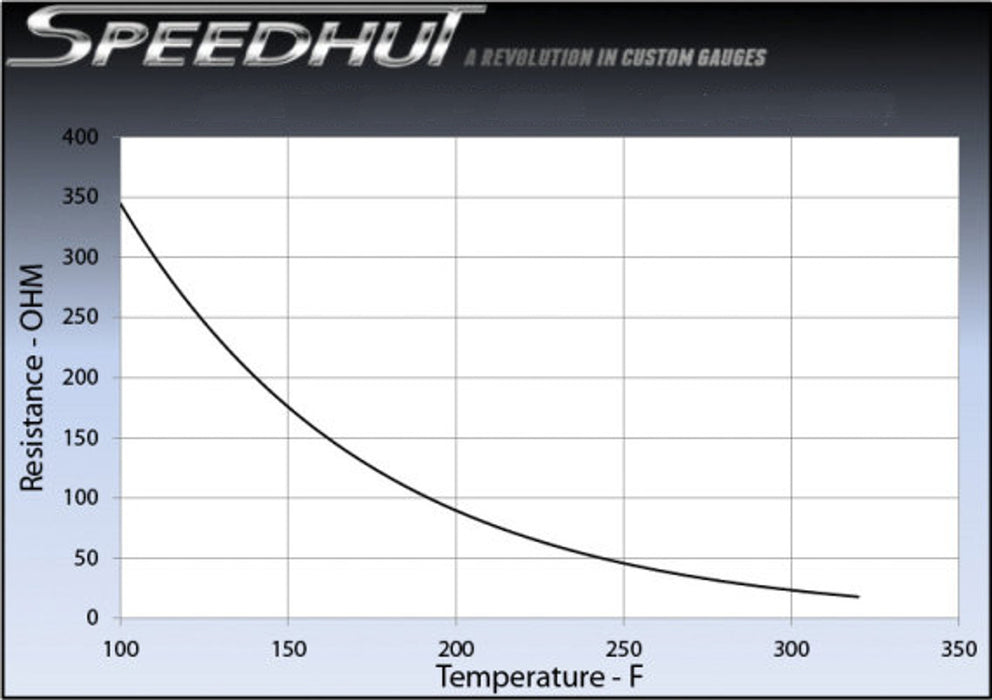 Speedhut Temperature Sensor